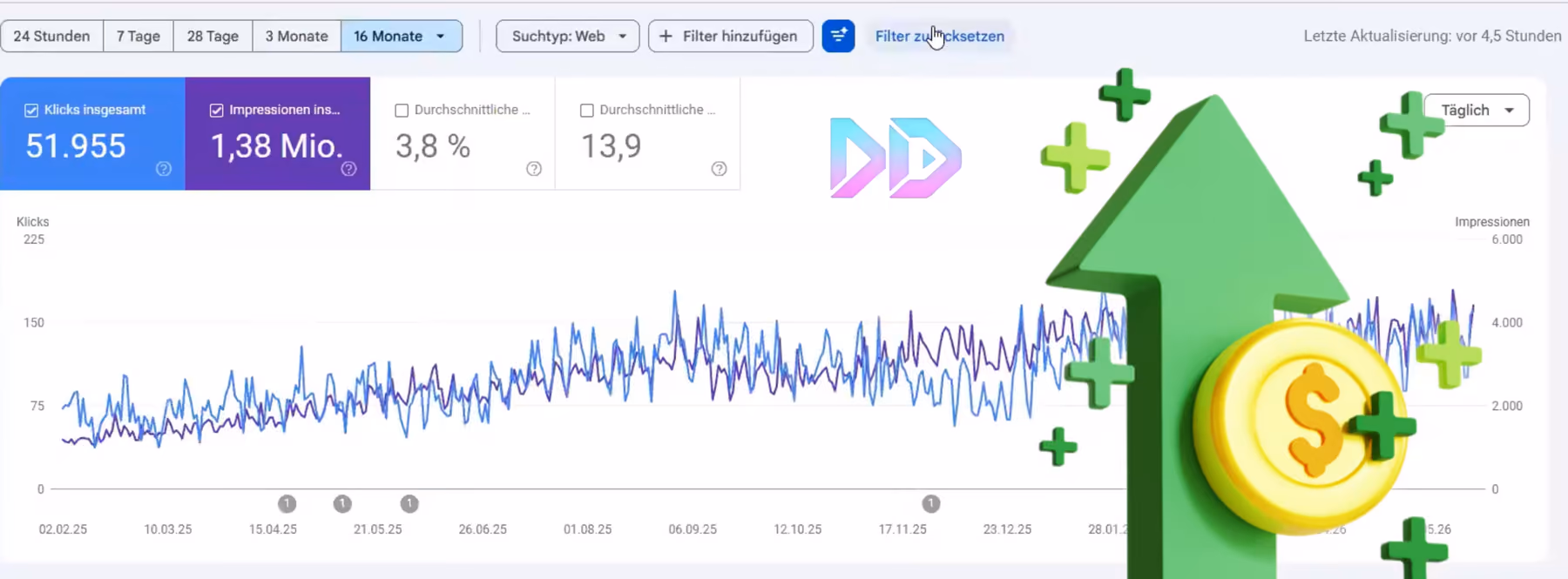 SEO optimizacija za rast organske vidljivosti i poslovnih rezultata